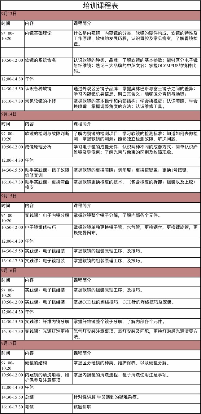 内窥镜大纲.jpg